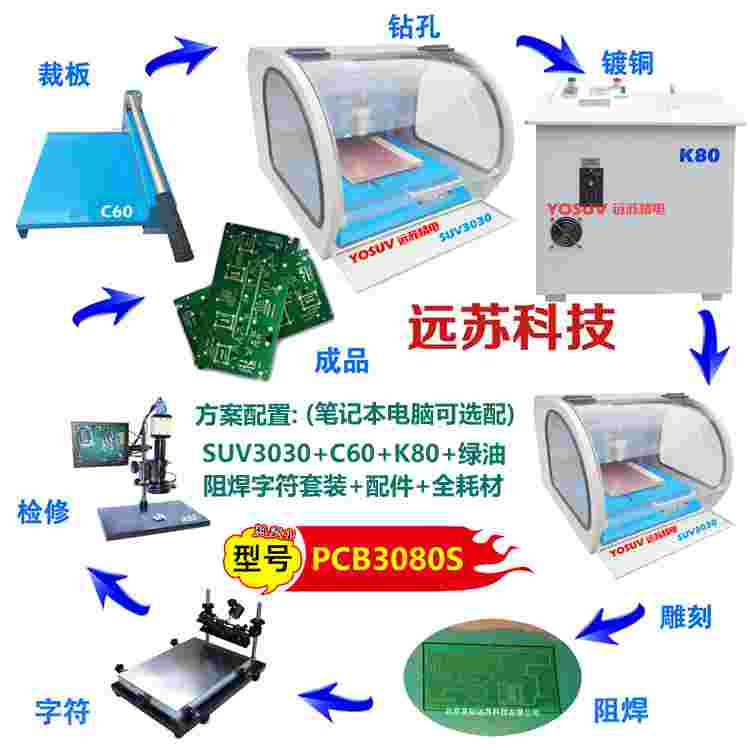 PCBưO(sh)PCB3080S(sh)(yn)Ҍ(sh)Ӗ(xn)PCB̙C(j)