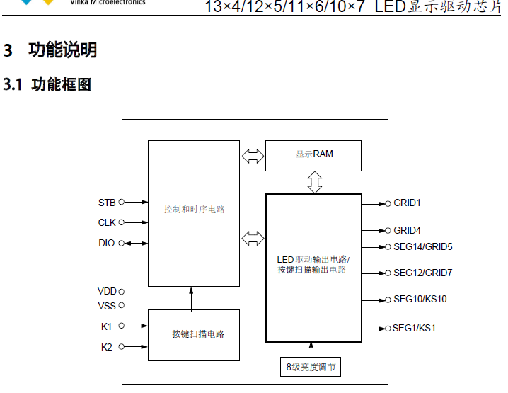 LED@ʾaоƬVK1S68Cɔ_