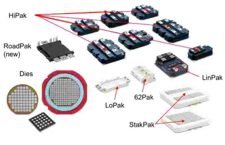 5SNA1500G450350ABBIGBT